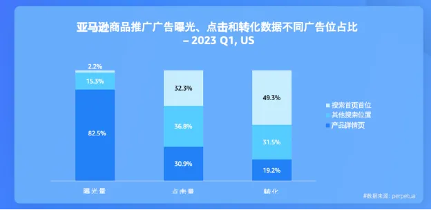 大促前夕陷流量低谷？Perpetua年终限时8折优惠，助力卖家旺季爆单
