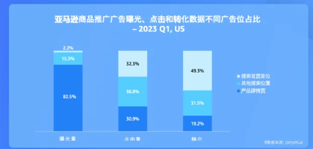 大促前夕陷流量低谷？Perpetua年终限时8折优惠，助力卖家旺季爆单