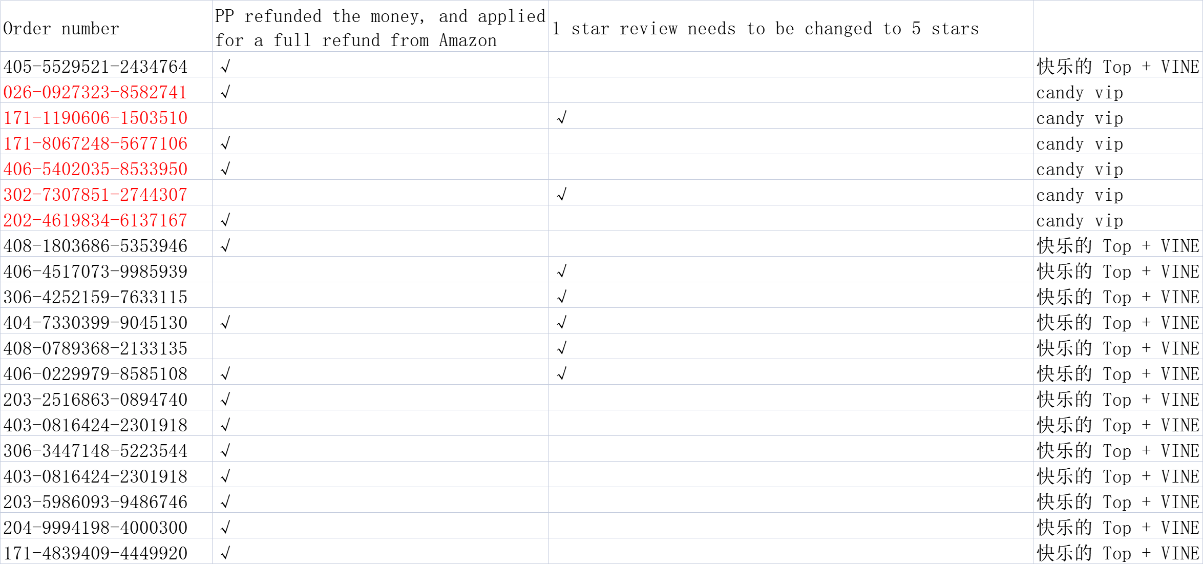 Wajidmajeed美国Wajidmajeed