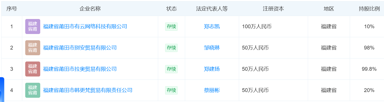 美国Hangengfan store