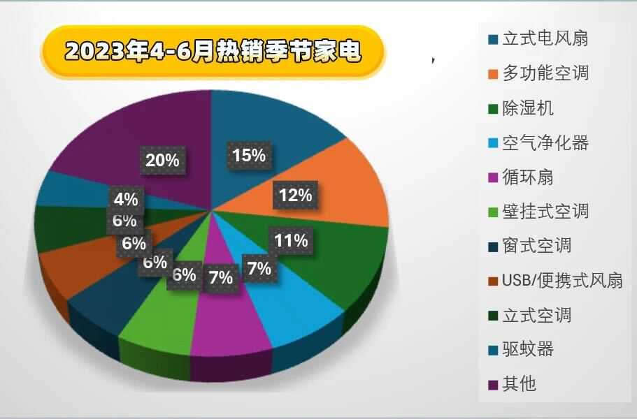 夏日家电好物推荐，助你把握增长机遇！-第3张图片