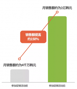 免费爆单神器|酷澎曝光促销活动新功能上线-第4张图片