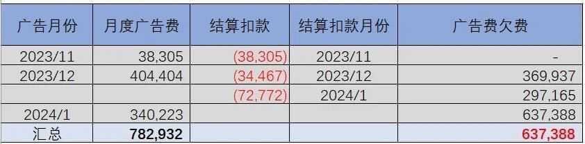 如何充值Coupang广告金以及缴纳广告欠费？带你从点到面超细节查看！-第9张图片