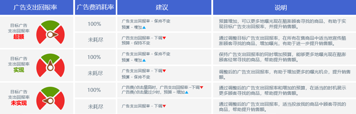 韩国跨境电商平台酷澎广告优化指南（下）-第1张图片