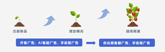 韩国跨境电商平台酷澎广告优化指南（下）-第6张图片