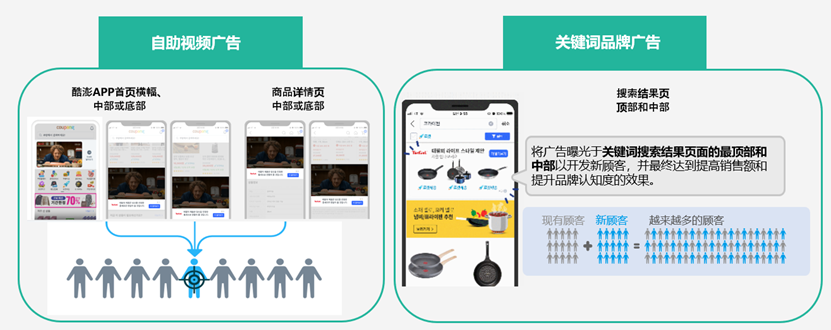 韩国跨境电商平台酷澎广告优化指南（下）-第7张图片
