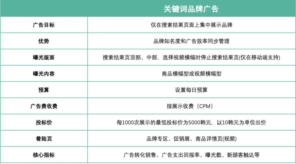 韩国跨境电商平台酷澎广告优化指南（下）-第8张图片