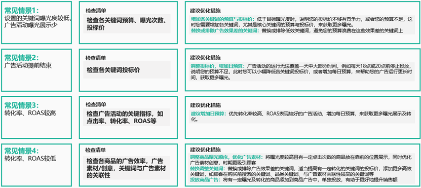 韩国跨境电商平台酷澎广告优化指南（下）-第9张图片