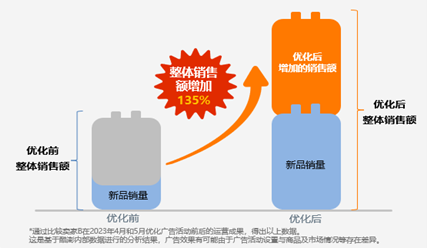 韩国跨境电商平台酷澎广告优化指南（下）-第11张图片