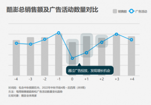 韩国跨境电商酷澎节日期间的高效广告活动设置指南-第2张图片