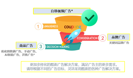 跨境电商平台酷澎广告优化指南-第1张图片