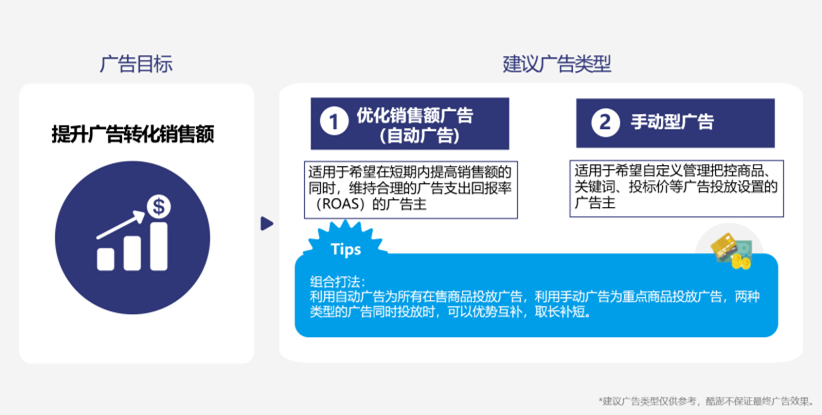 跨境电商平台酷澎广告优化指南-第2张图片