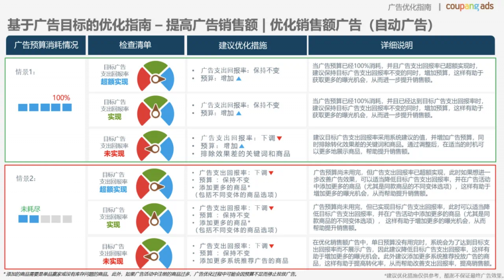 跨境电商平台酷澎广告优化指南-第3张图片