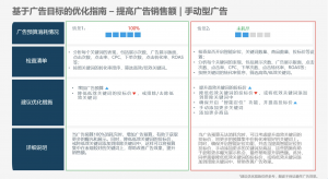 跨境电商平台酷澎广告优化指南-第4张图片