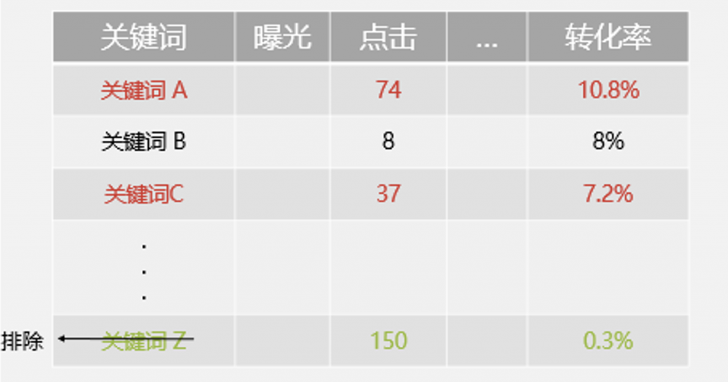 跨境电商平台酷澎广告优化指南-第5张图片