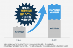 跨境电商平台酷澎广告优化指南-第6张图片