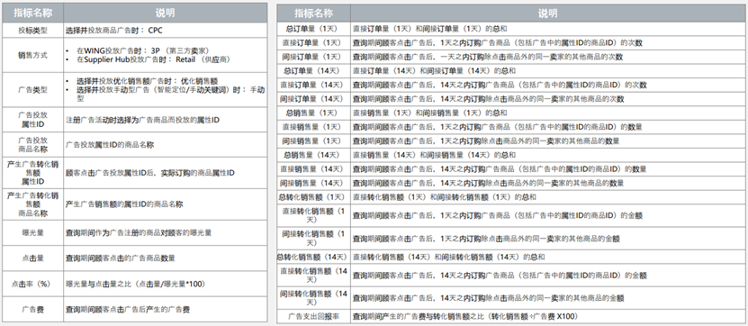 看懂这几本“书”，玩转酷澎商品广告！-第11张图片