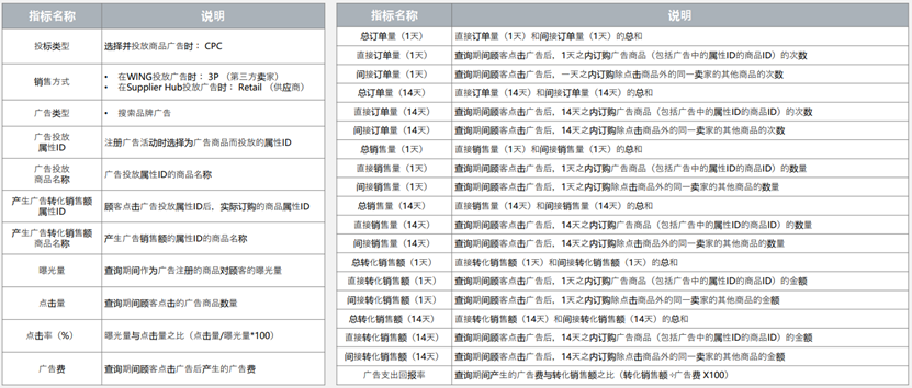 看懂这几本“书”，玩转酷澎商品广告！-第13张图片