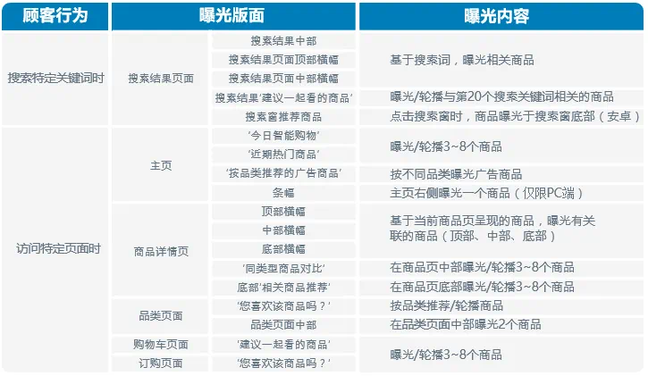 一文读懂酷澎AI智能广告!-第2张图片