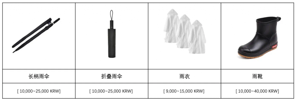 夏季选品秘籍火热来袭，带你制胜跨境蓝海！-第5张图片