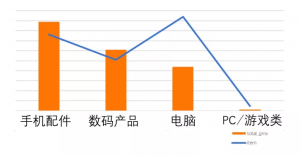 第二季度选品提前看，热门大促活动主题、活动选品推荐来了！-第23张图片