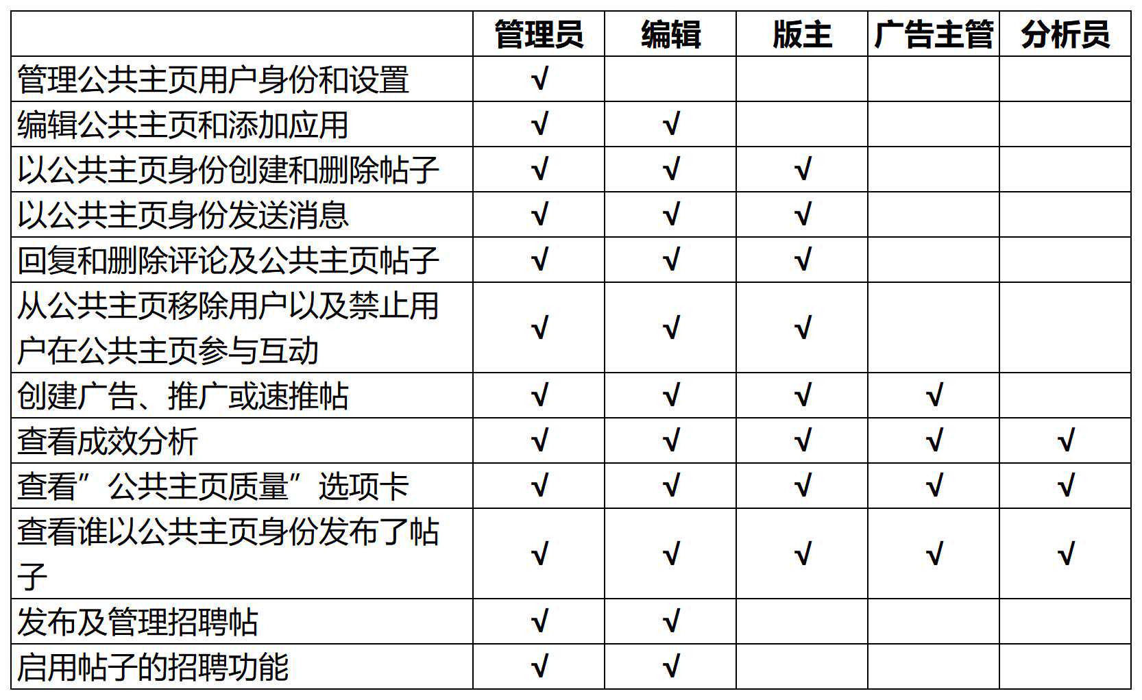 2.2Facebook公共主页基础-第21张图片