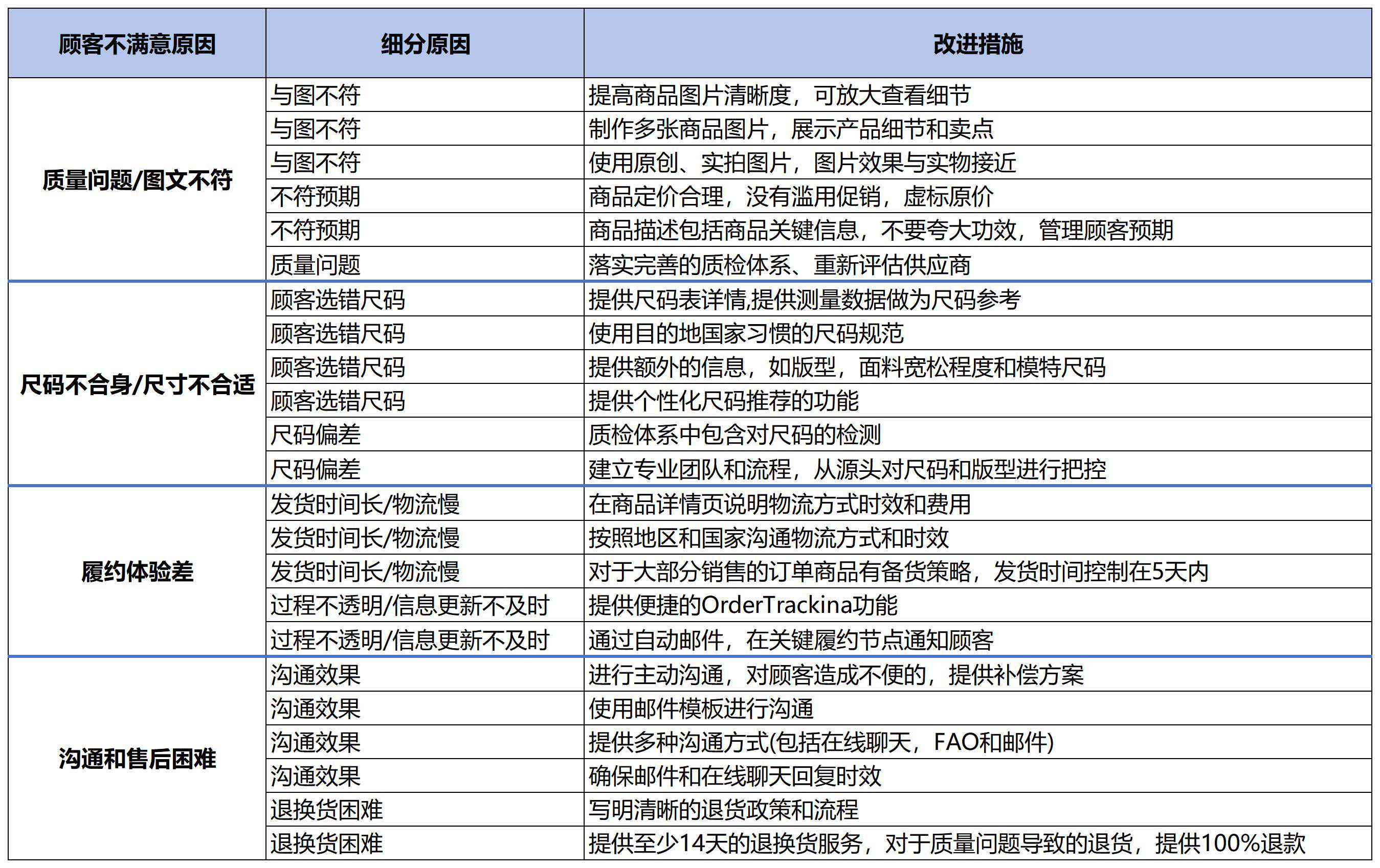 2.3Facebook公共主页ACE评分-第6张图片