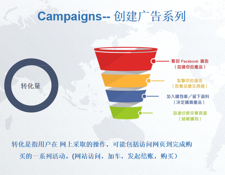 3.1Facebook广告基础介绍-第35张图片