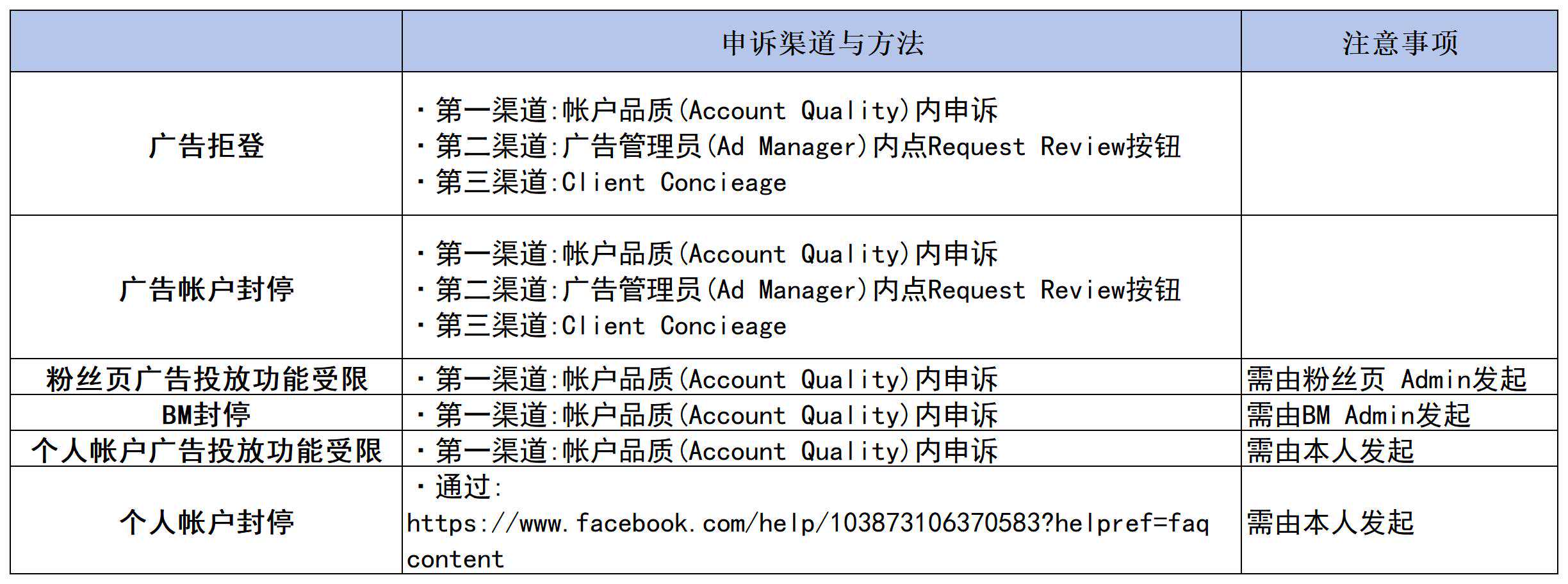 4.2Facebook违规及申诉-第1张图片