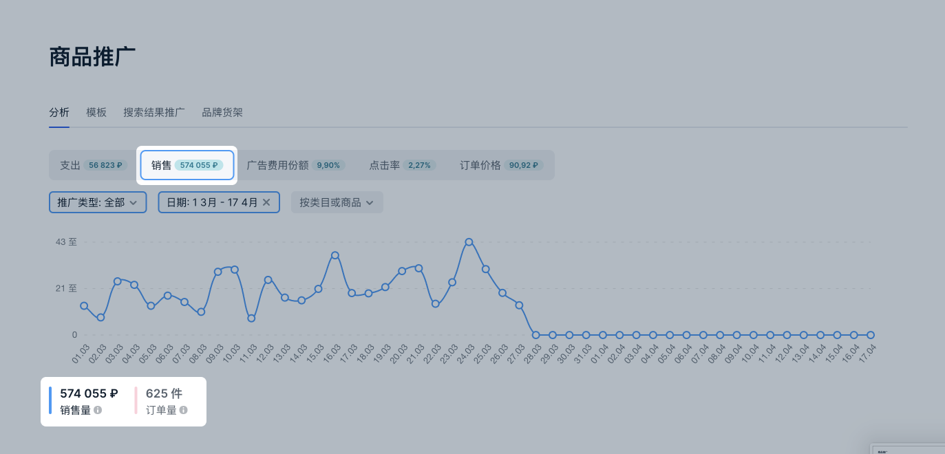 推广分析-第3张图片