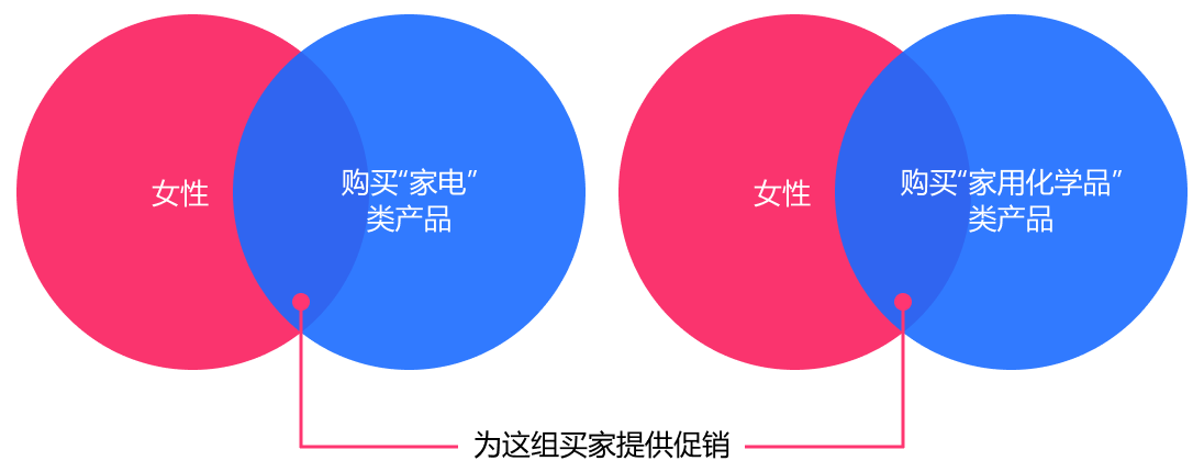 卖家促销活动-第7张图片