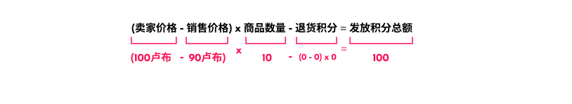 销售报告-第2张图片