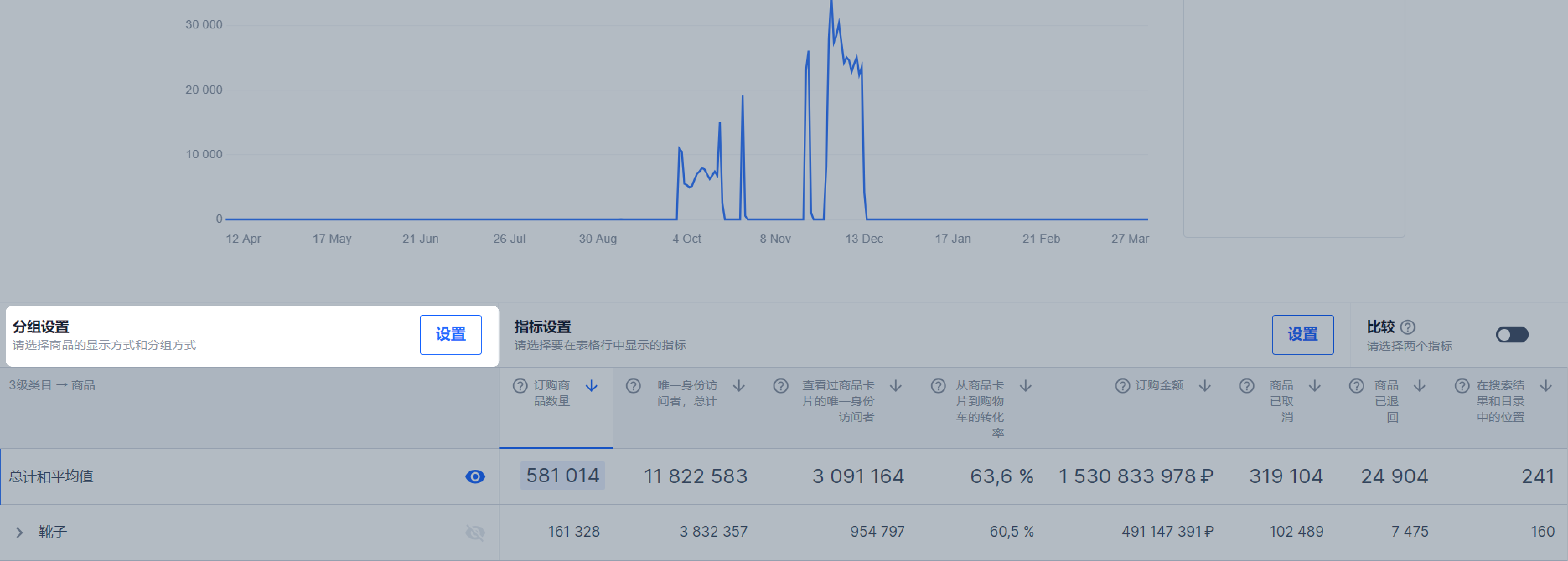图表-第6张图片