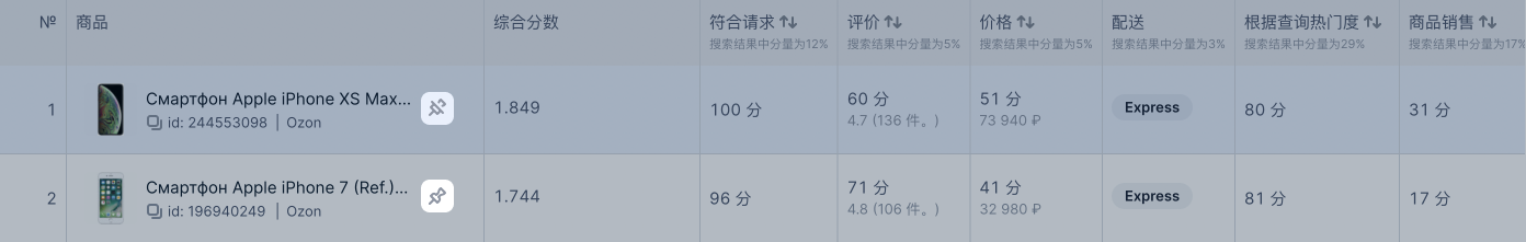 什么影响搜索位置-第8张图片