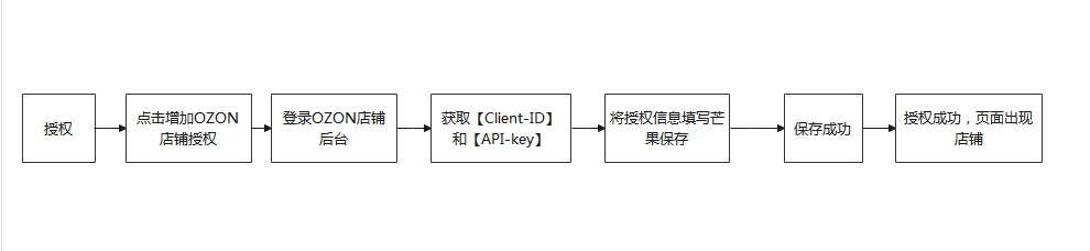 MangoERP芒果店长-第1张图片