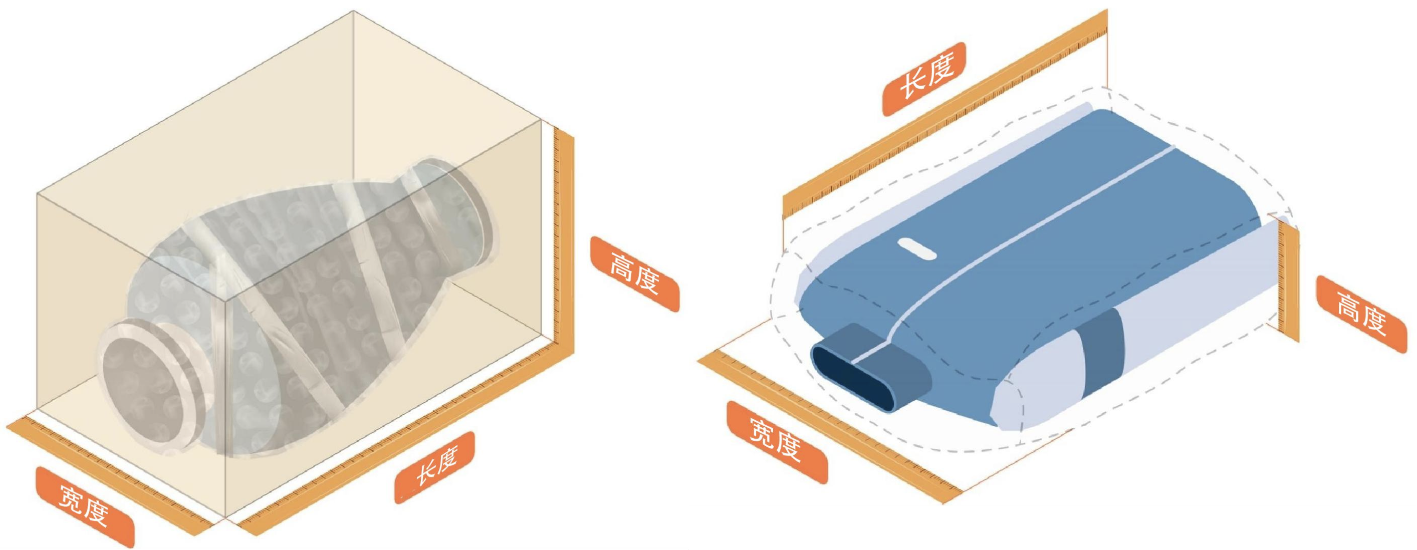 商品包装尺寸测量-第1张图片