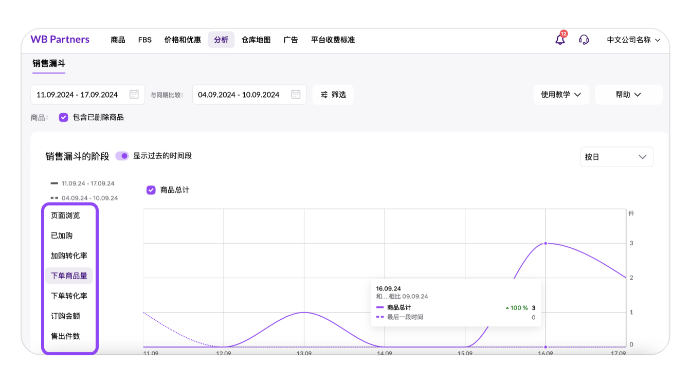 卖家分析-第2张图片