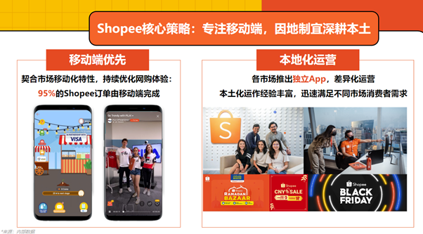 Shopee核心策略-第1张图片