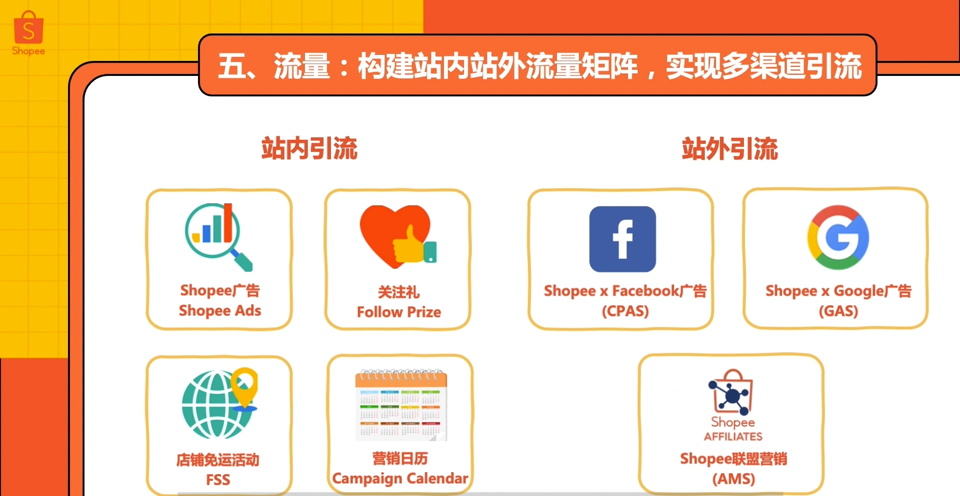 Shopee跨境卖家支持-第6张图片