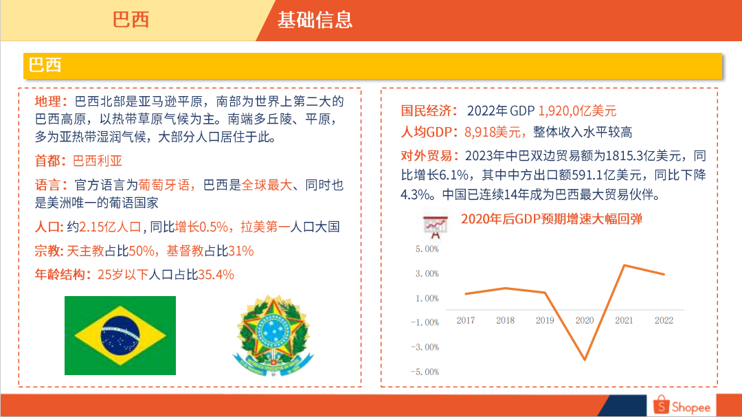 巴西电商市场概览-第2张图片