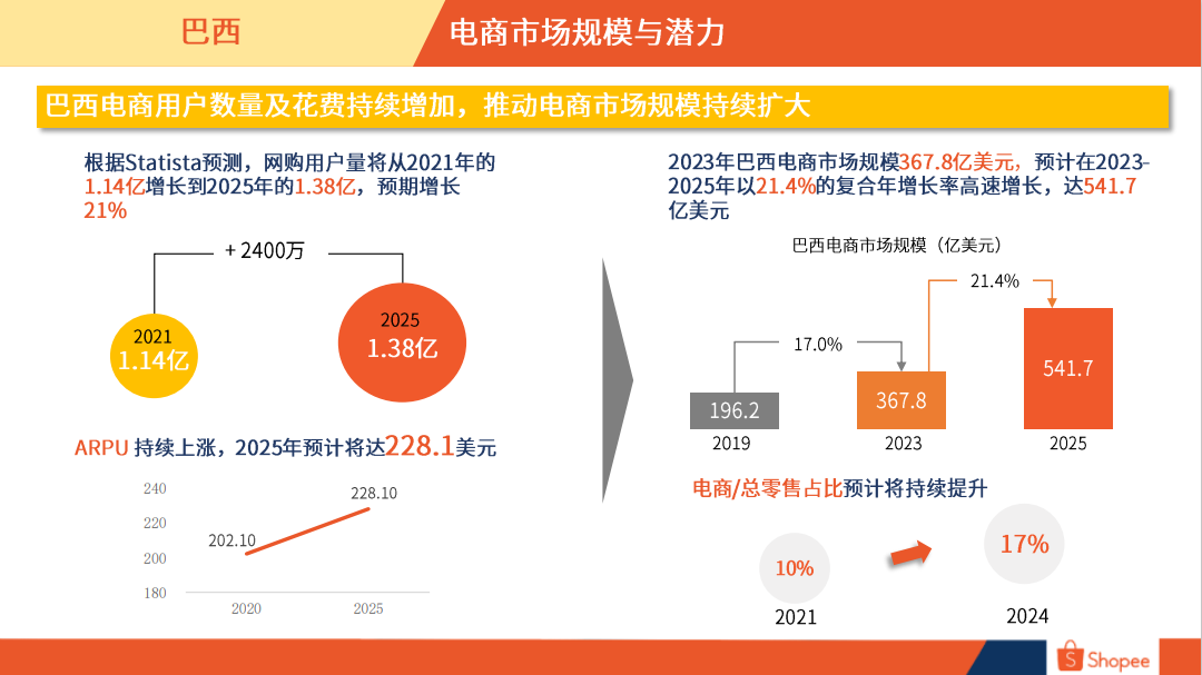 巴西电商市场概览-第3张图片