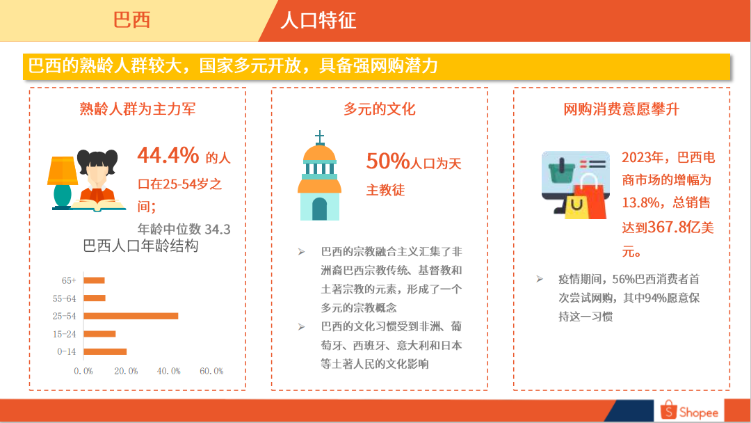 巴西电商市场概览-第4张图片