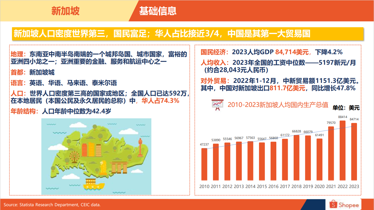 新加坡电商市场概览-第1张图片