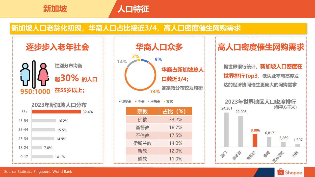 新加坡电商市场概览-第3张图片