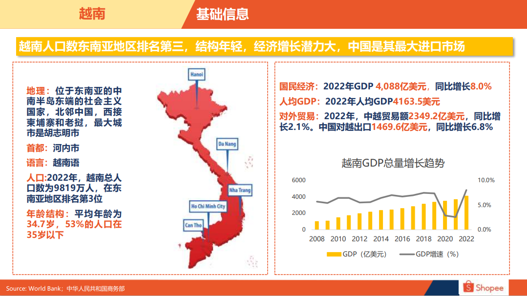 越南电商市场概览-第1张图片