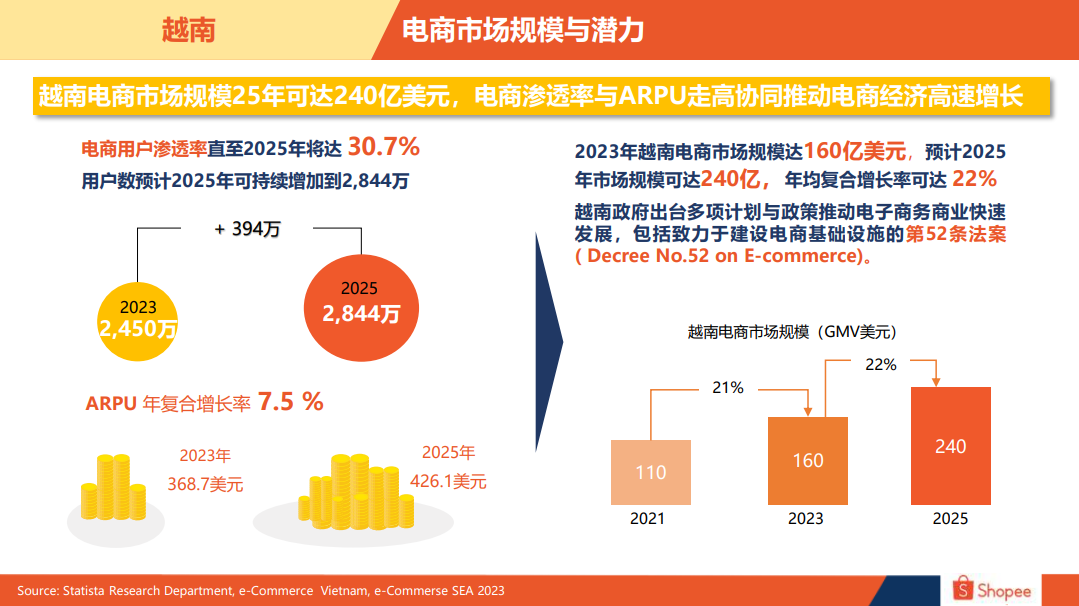 越南电商市场概览-第2张图片