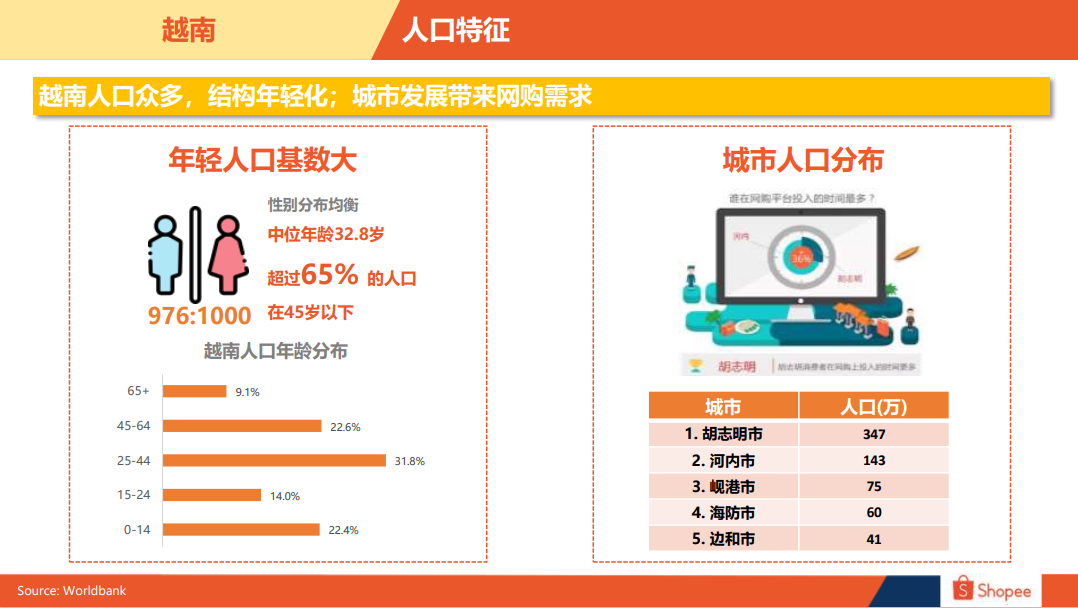 越南电商市场概览-第3张图片