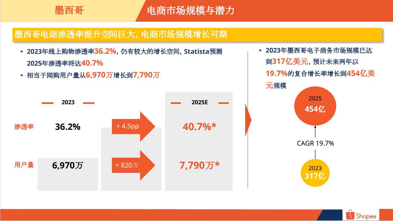 墨西哥电商市场概览-第2张图片