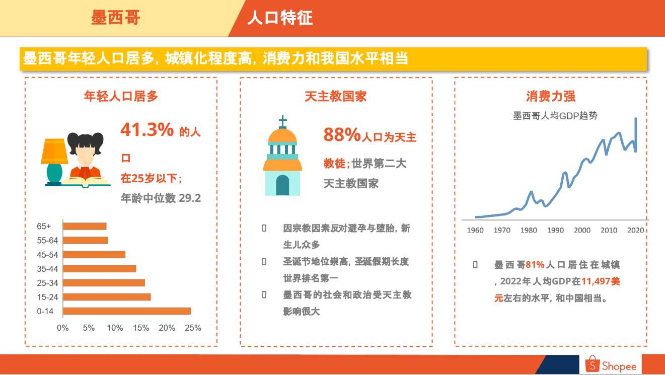 墨西哥电商市场概览-第3张图片