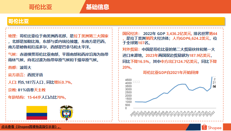 哥伦比亚电商市场概览-第1张图片